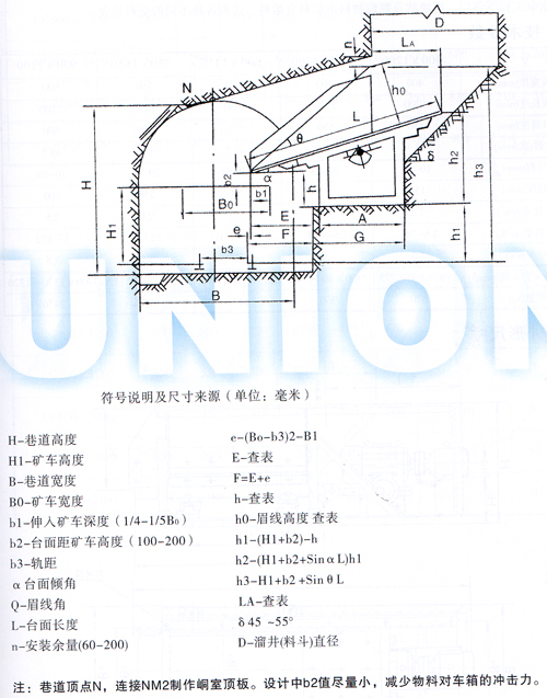 FZC型振動(dòng)放礦機尺寸說(shuō)明圖